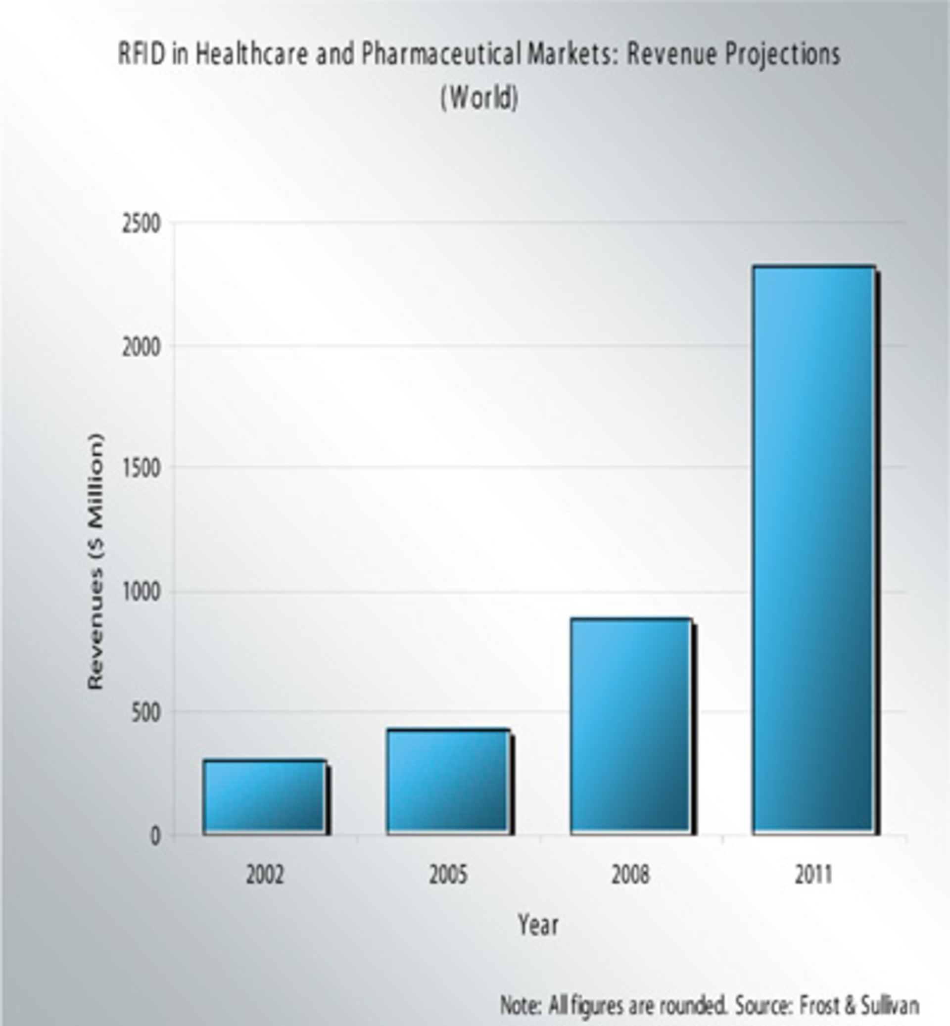 Hci March2006028 Hci0603 Ufig1