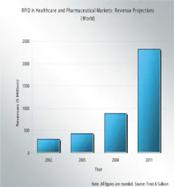 Hci March2006028 Hci0603 Ufig1 Hci March2006028 Hci0603 Ufig1