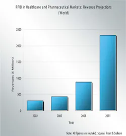 Hci March2006028 Hci0603 Ufig1 Hci March2006028 Hci0603 Ufig1