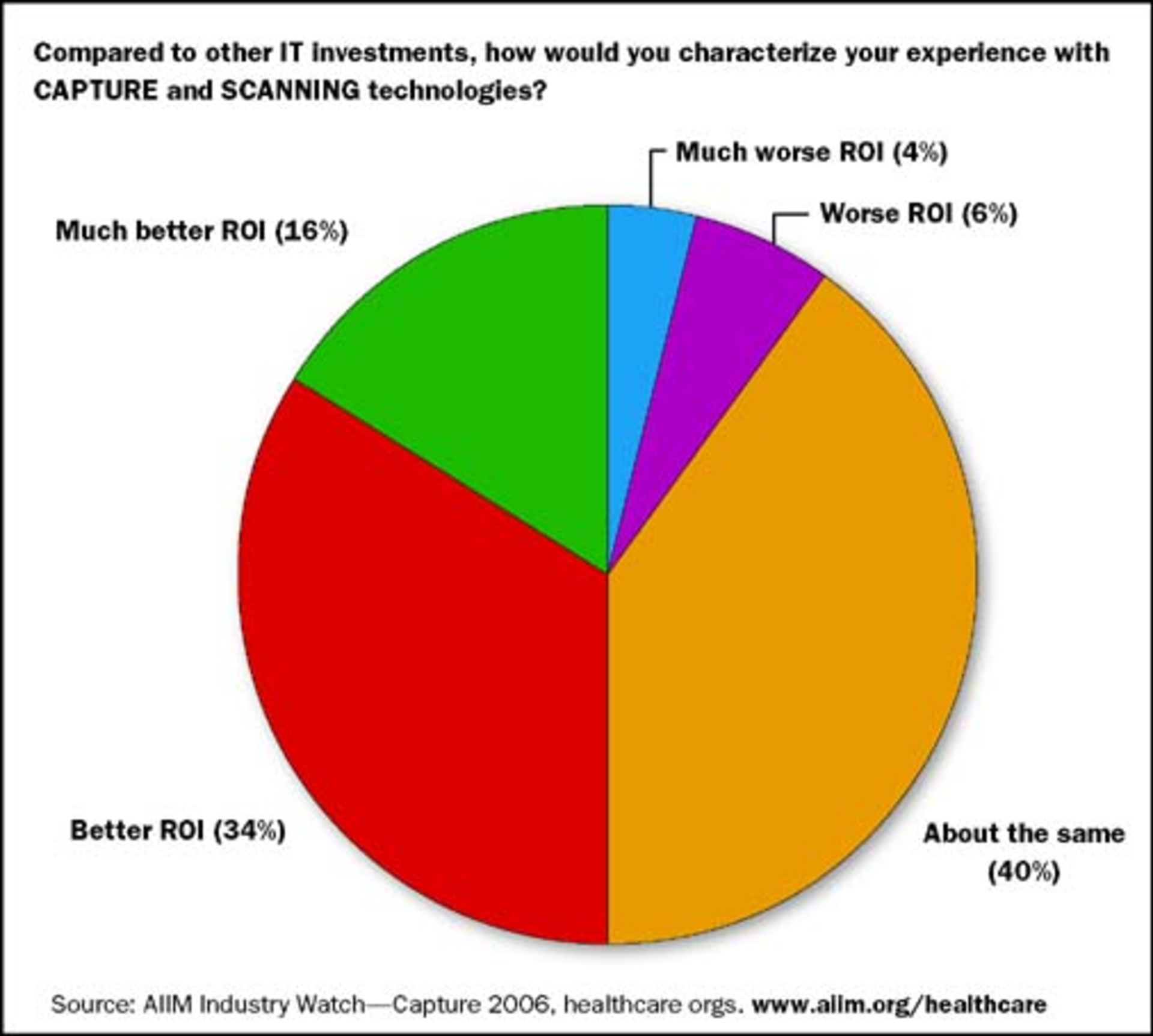 Hci May2006026 Hci0605 Ufig2
