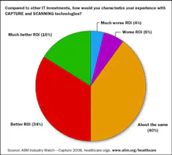 Hci May2006026 Hci0605 Ufig2 Hci May2006026 Hci0605 Ufig2