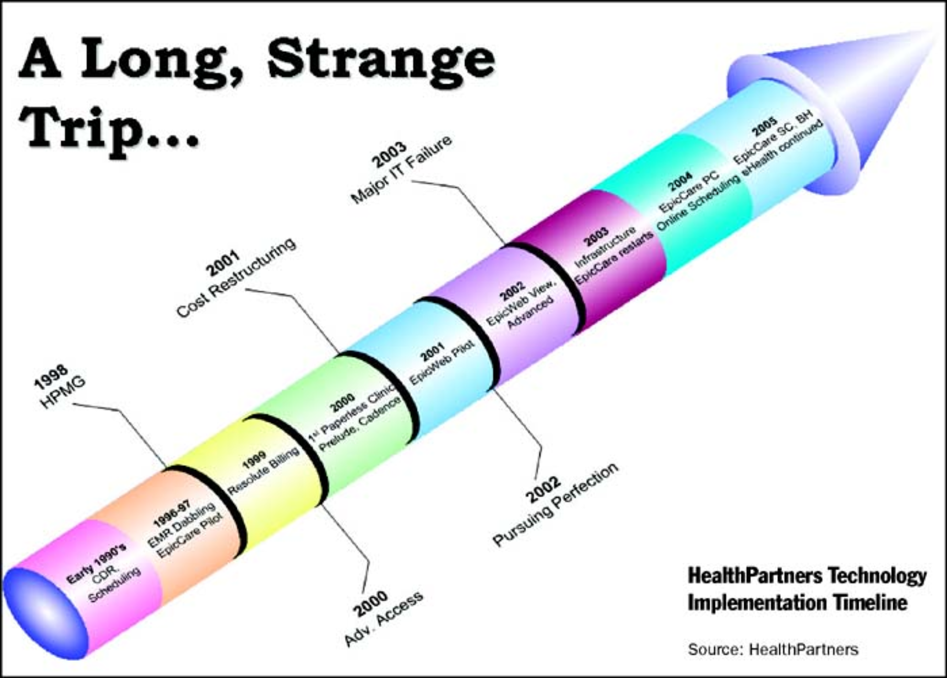 Hci May2006030 Hci0605 Ufig2