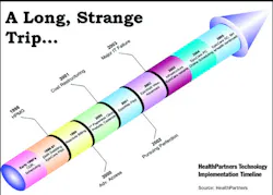Hci May2006030 Hci0605 Ufig2 Hci May2006030 Hci0605 Ufig2