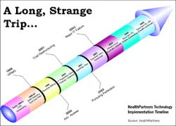 Hci May2006030 Hci0605 Ufig2 Hci May2006030 Hci0605 Ufig2