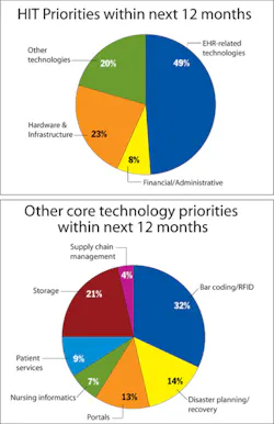 Hci September2006022 Hci0609 Ufig1 Hci September2006022 Hci0609 Ufig1