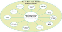 034 Hci0705 Ufig2 034 Hci0705 Ufig2