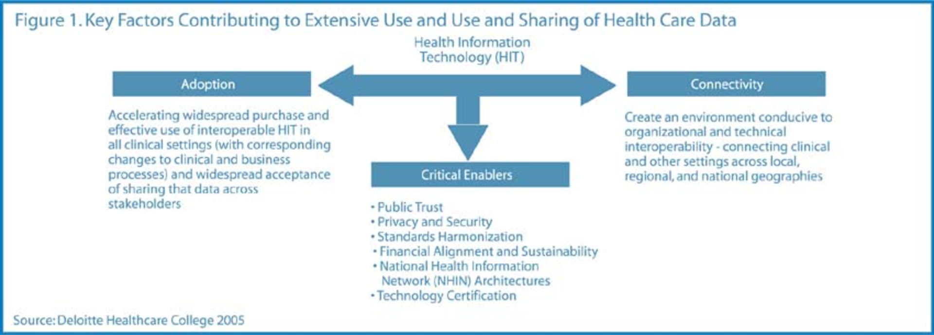 The Great Data Escape | HCI Innovation Group