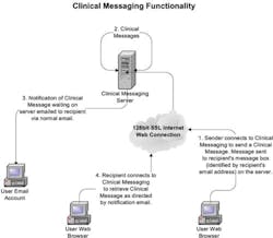 058 Hci0710 Fig1 058 Hci0710 Fig1
