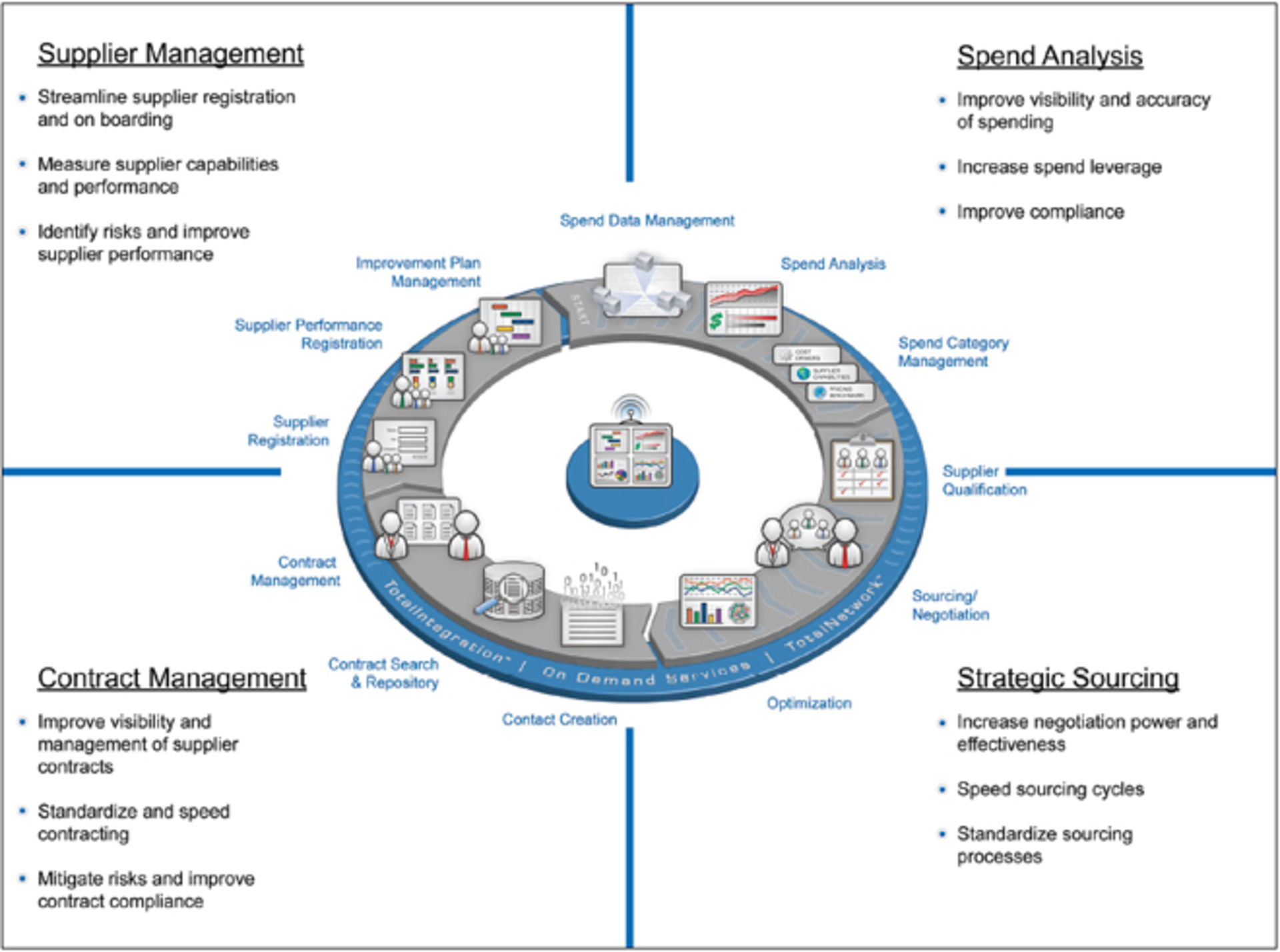 0907supply Chain1