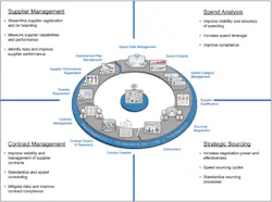 0907supply Chain1