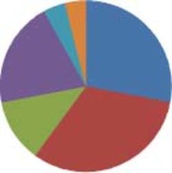 009 Hci0803 Ufig3 009 Hci0803 Ufig3