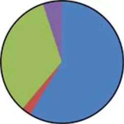 014 Hci0805 Ufig3 014 Hci0805 Ufig3