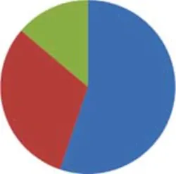 016 Hci0812 Ufig3 016 Hci0812 Ufig3