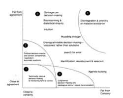 Chaos Agreement Certainty Chaos Agreement Certainty