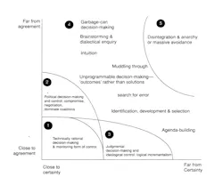 Life No References Life No References