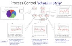 Process Control Rhythm Strip Process Control Rhythm Strip