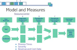 Sample Path Sample Path