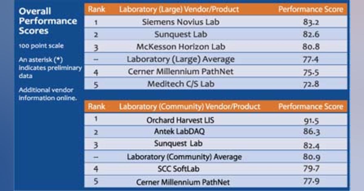 Laboratory Information Systems | HCI Innovation Group