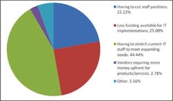 028 Hci0902 Ufig3 028 Hci0902 Ufig3