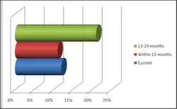 050 Hci0902 Ufig3 050 Hci0902 Ufig3