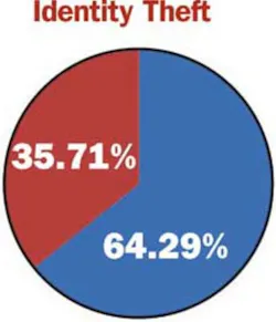 016 Hci0903 Ufig2 016 Hci0903 Ufig2