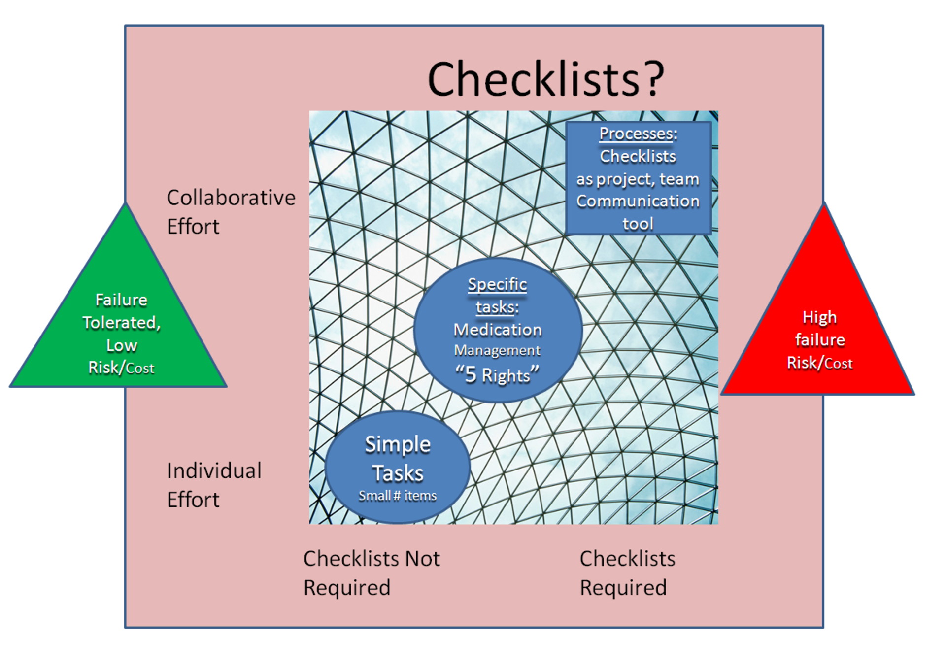 2009 05 30 Checklists Diagram Picture 48