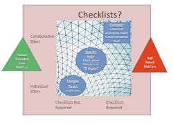 2009 05 30 Checklists Diagram Picture 48 2009 05 30 Checklists Diagram Picture 48