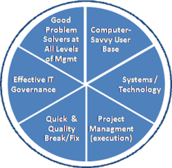 Elements 1 Elements 1
