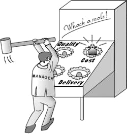 Mgtwhackamole Mgtwhackamole