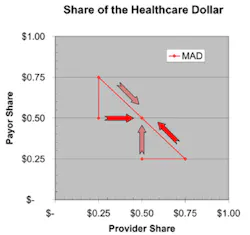 Share Of Healthcare Mad 1 Share Of Healthcare Mad 1