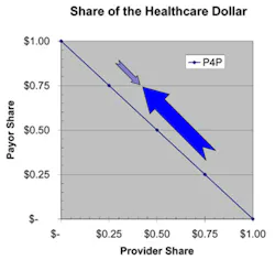 Share Of Healthcare P4p 1 Share Of Healthcare P4p 1