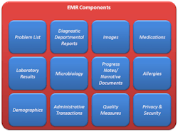 Components Of An Emr Components Of An Emr