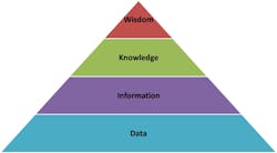 Knowledge Pyramid Knowledge Pyramid