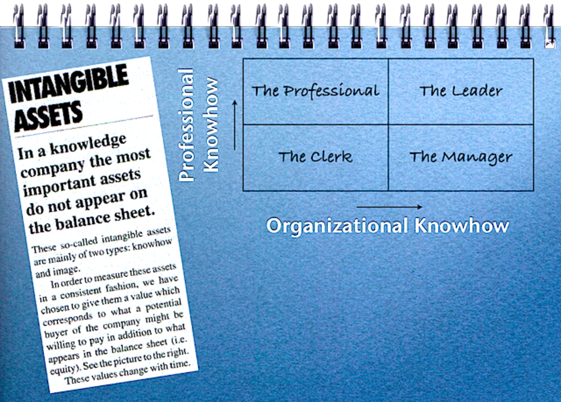 Intangible Value - an unusual strategic opportunity | Healthcare Innovation