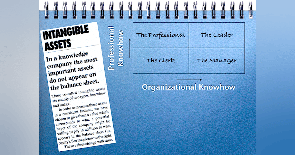 Intangible Value - an unusual strategic opportunity | Healthcare Innovation