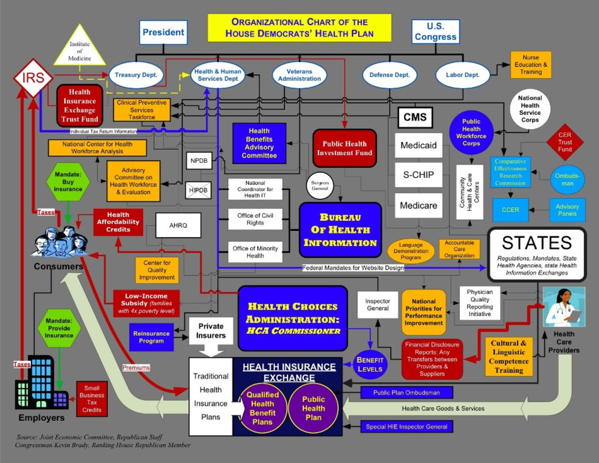 O Gov Run Healthcare Flowchart1