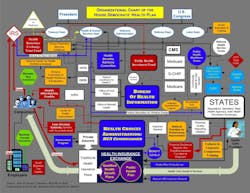 O Gov Run Healthcare Flowchart1 O Gov Run Healthcare Flowchart1