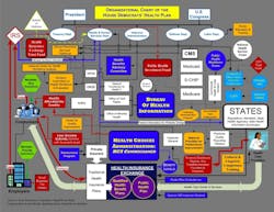 O Gov Run Healthcare Flowchart1 O Gov Run Healthcare Flowchart1