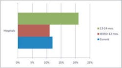 035 Hci1004 Ufig3 035 Hci1004 Ufig3