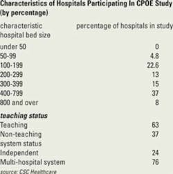 074 Hci1006 Fig2 074 Hci1006 Fig2
