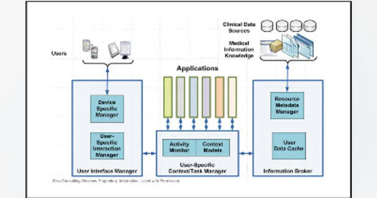 Clinical Module Usable Health IT for Physicians | HCI Innovation Group