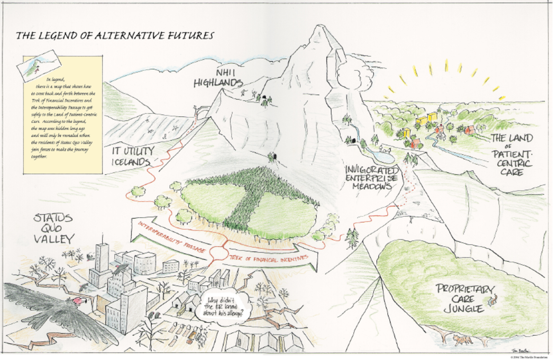 Connected Medicine Alternative Future
