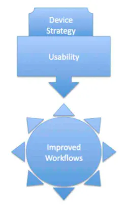 Gps Device Strategy Gps Device Strategy