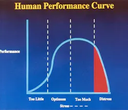 Humanperformancecurve Humanperformancecurve