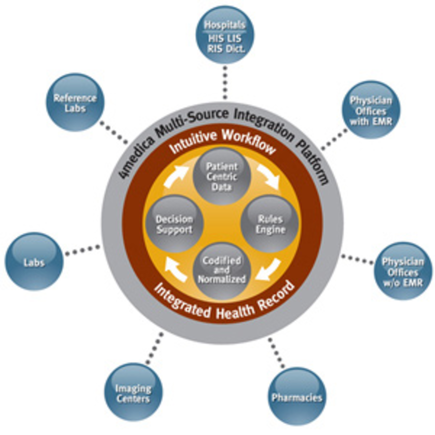 Integrated health record can show meaningful use Healthcare Innovation