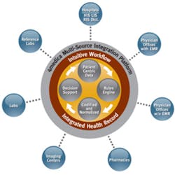 Hmt1010 Tl Chart Hmt1010 Tl Chart