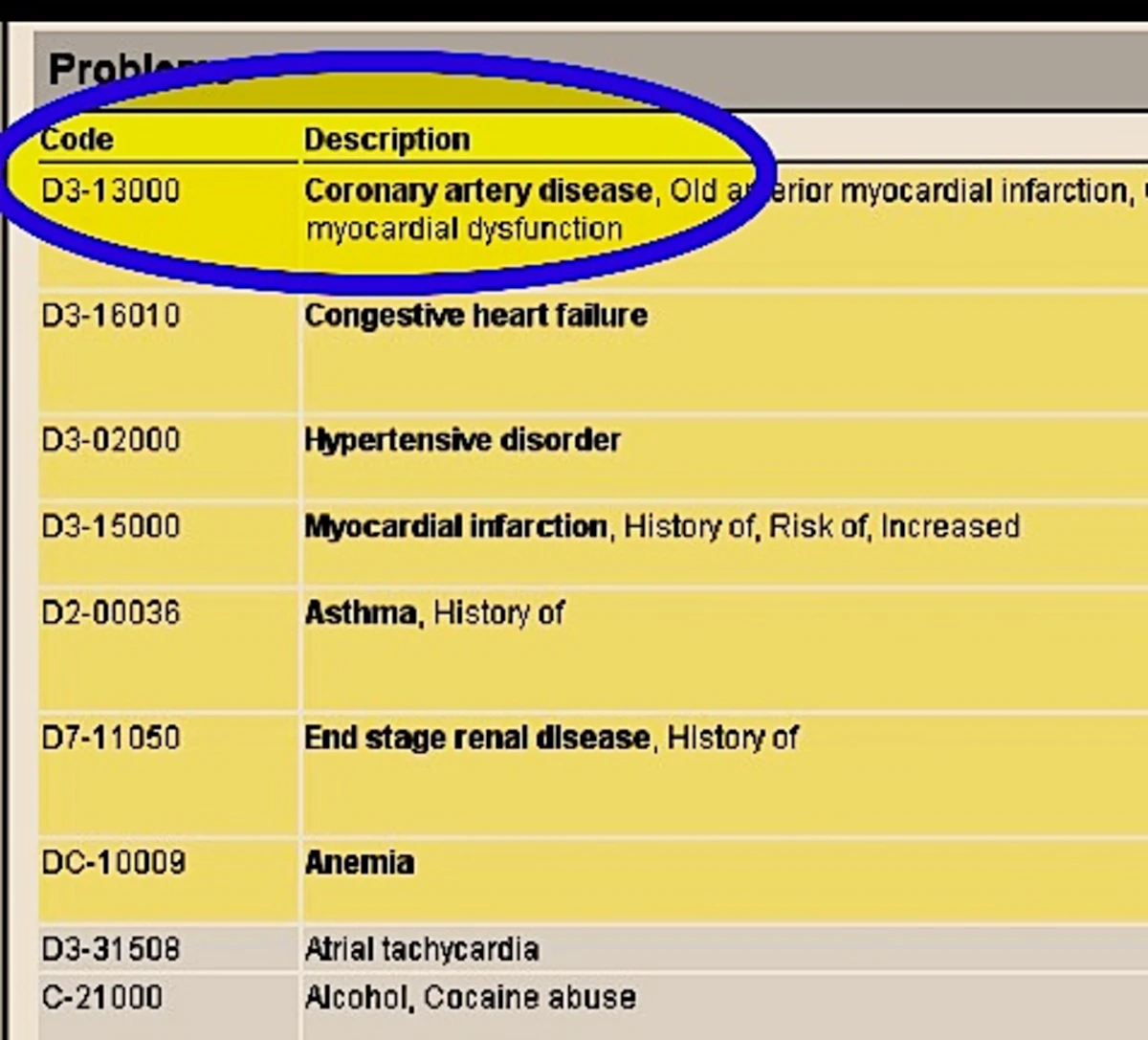 Doctors Really Care About Their Patients And UTD Problem Lists doctors-really-care-about-their-patients-and-utd-problem-lists
