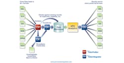 H01 Art Data Management Pervasive H01 Art Data Management Pervasive