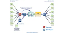 H01 Art Data Management Pervasive