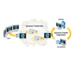 Hmt1012 Cs Prods Symantec